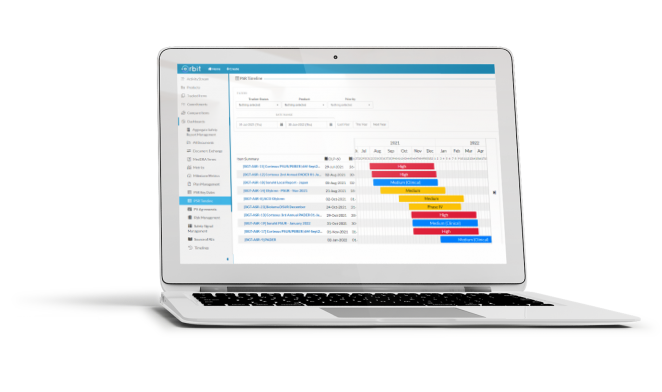 Aggregate Safety Reporting showcase