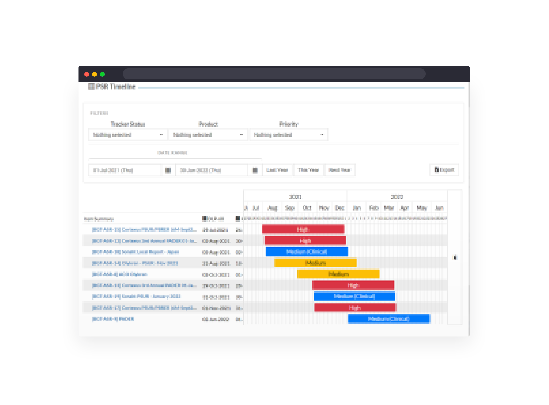 Aggregate Safety Reporting